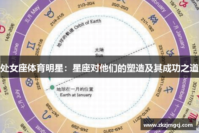 处女座体育明星:星座对他们的塑造及其成功之道